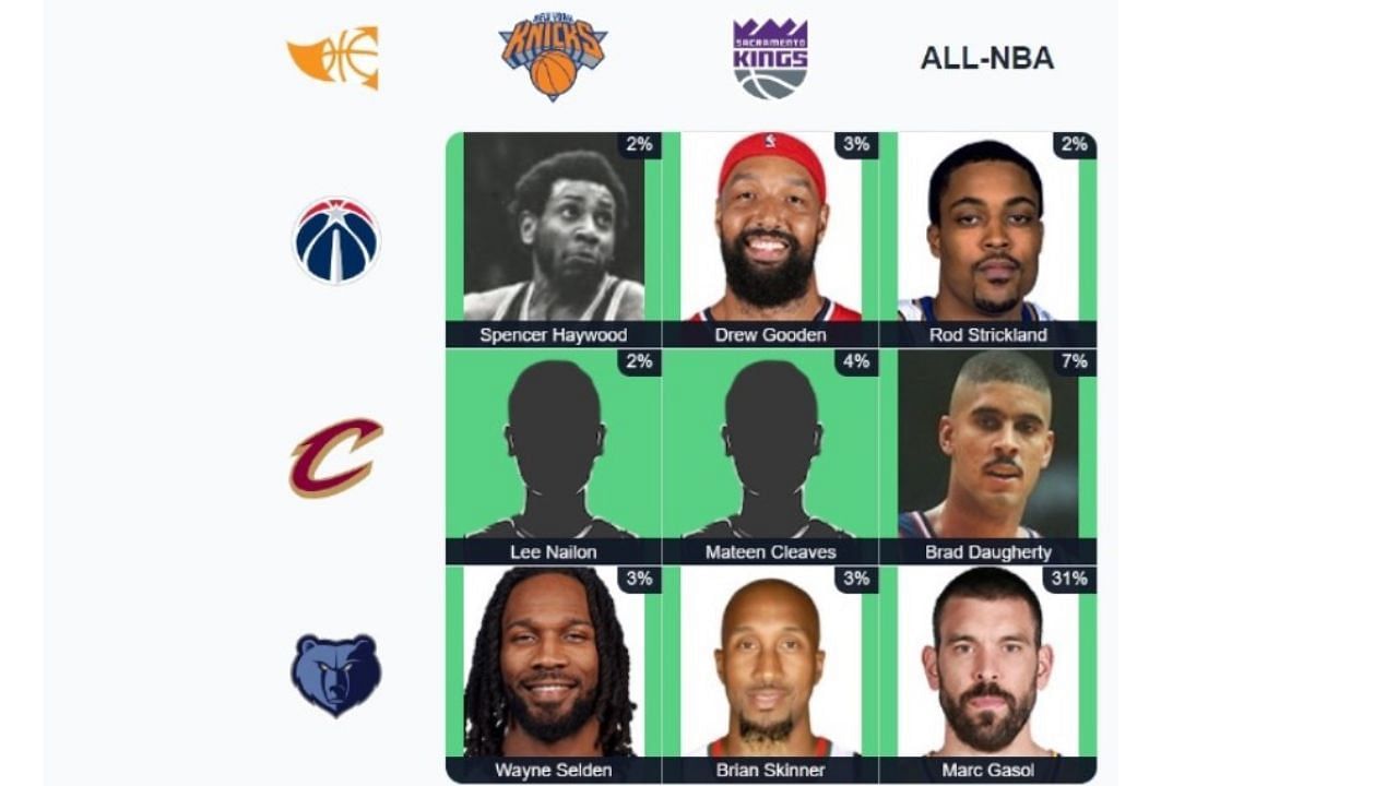 The completed September 23 NBA Immaculate Grid